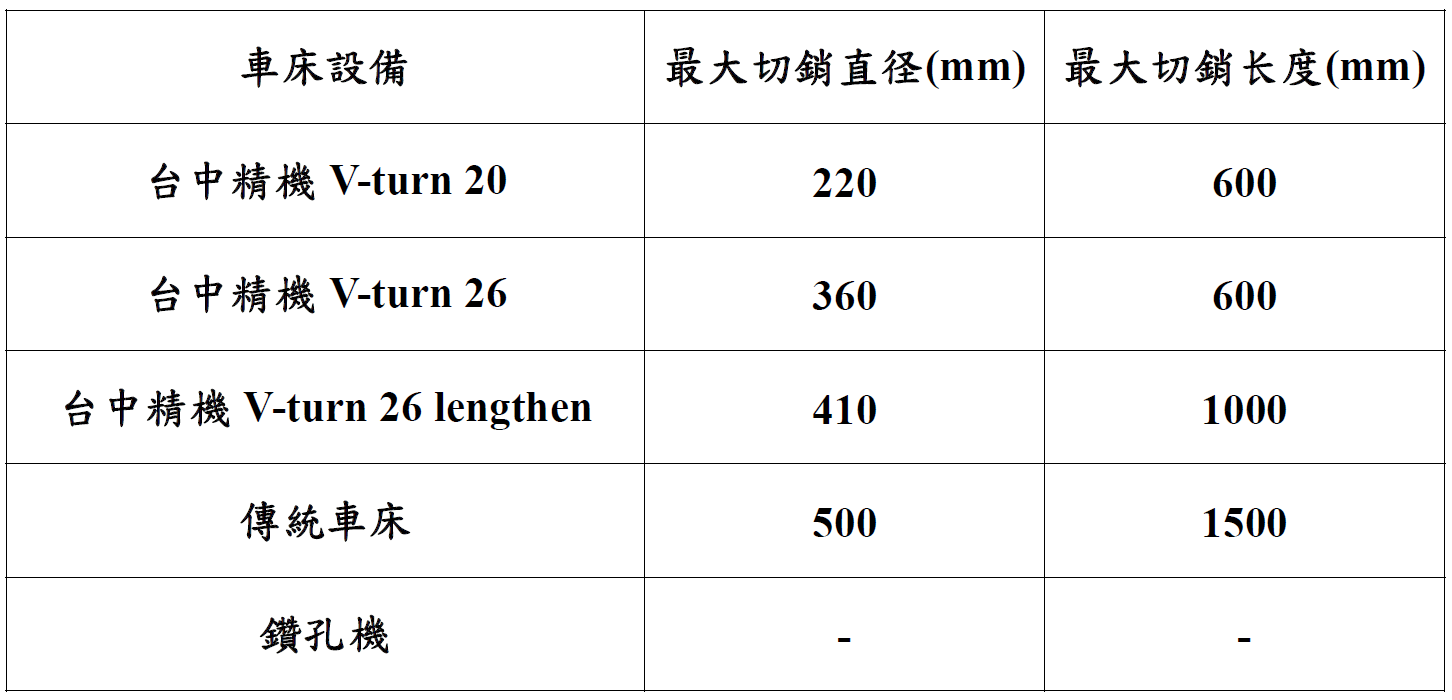 機械設備(圖1)