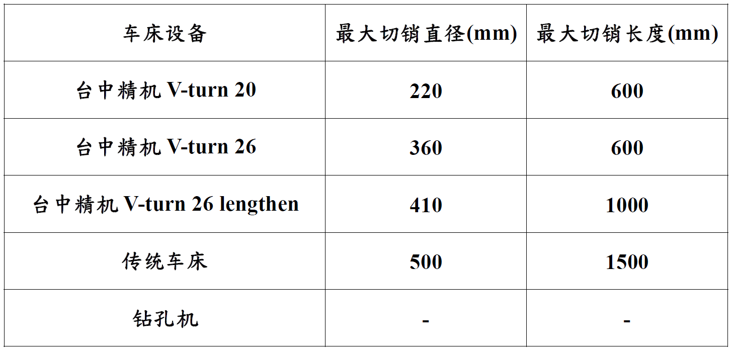 机械设备(圖1)